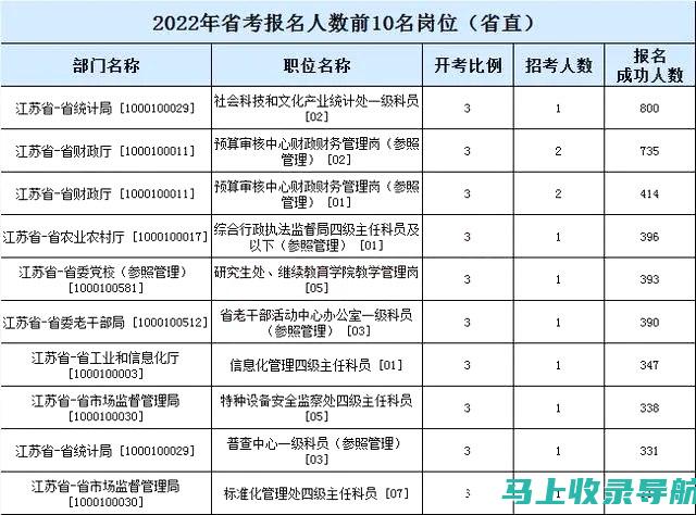 全国公务员考试面试名单发布，考生心理准备与应对策略分享！