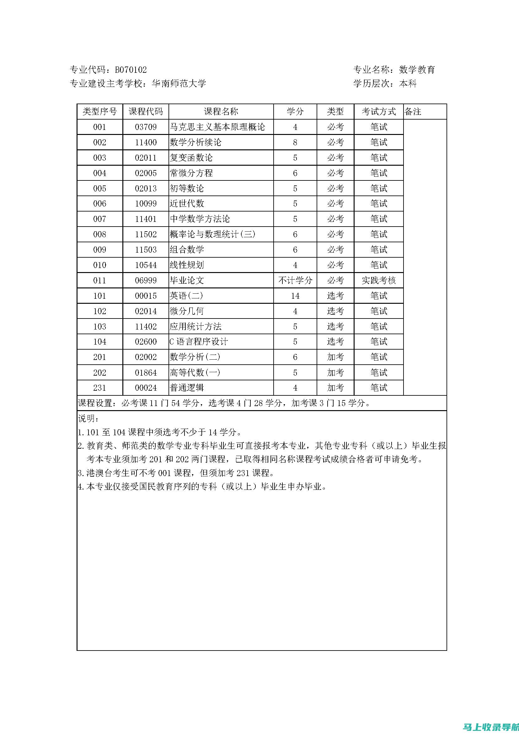 自考专业查询指南：如何选择适合你的专业？