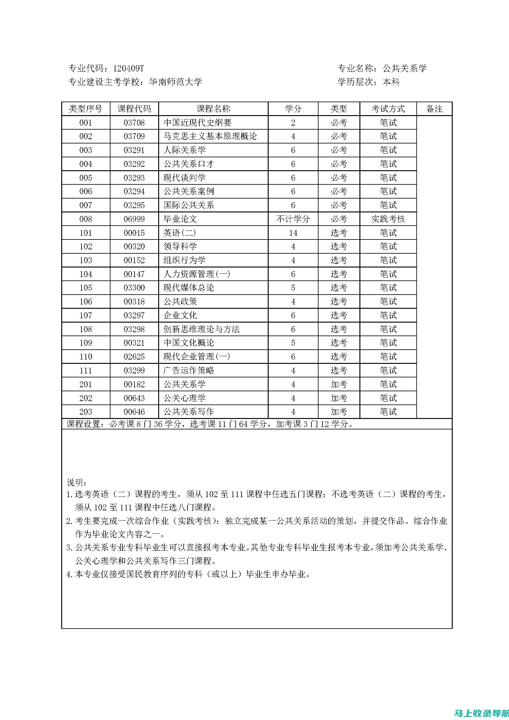 自考专业查询的终极攻略，教你避免选择错误的专业