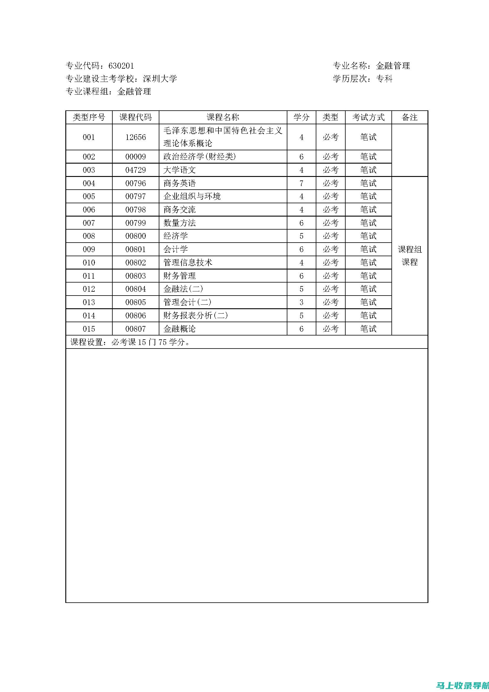 自考专业的常见误区