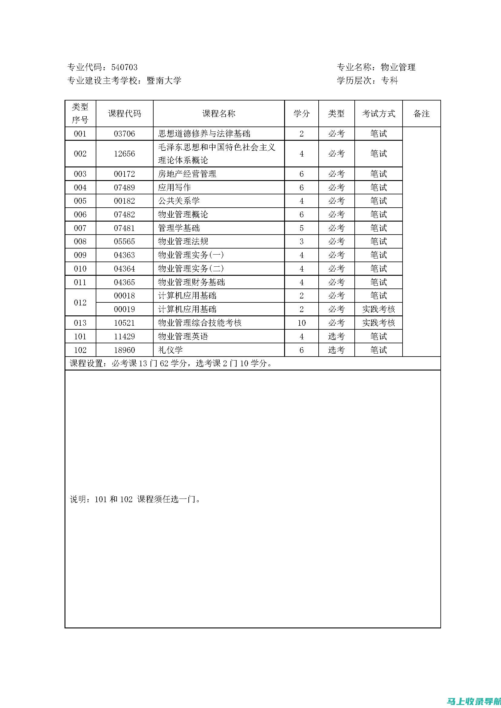 自考专业查询与职业发展：如何选择对未来有帮助的专业