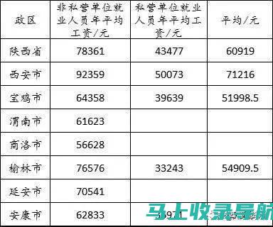 陕西省公务员考试报名时间更新：如何及时获取信息