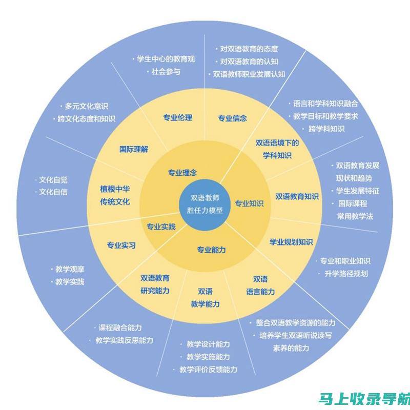 分析历年执业医师分数线对医学教育的深远影响