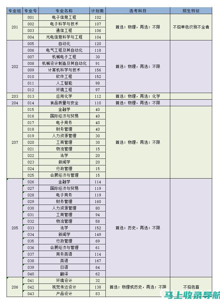 意向报考广东建设职业技术学院的考生必看分数线