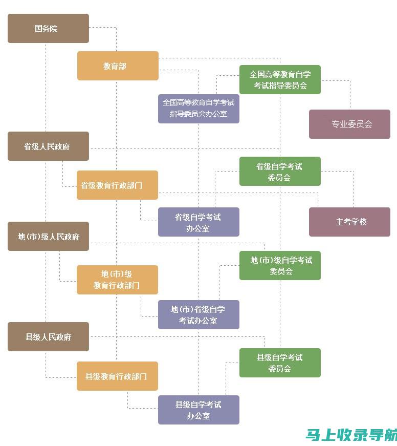 在线考试的机遇与挑战