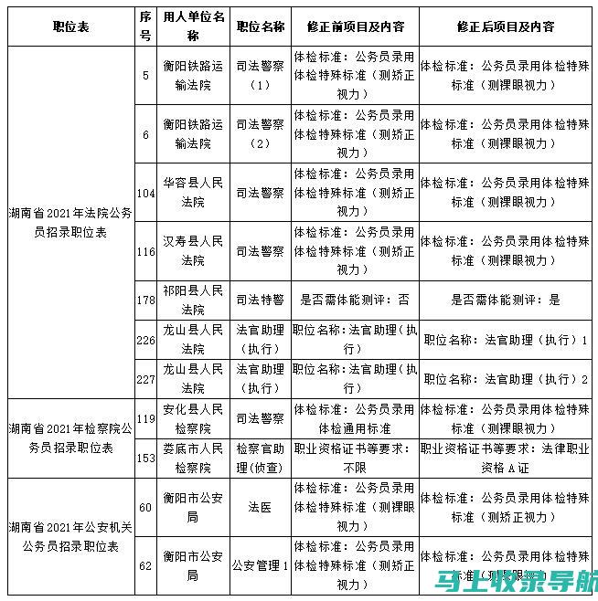 湖南公务员报名入口：如何避免常见的报名错误