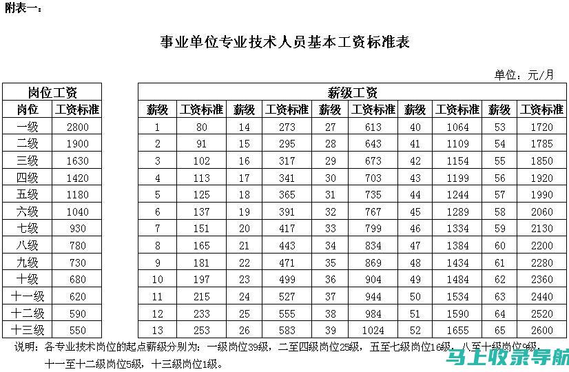 2021事业单位成绩查询入口使用指南，想查成绩的朋友请注意！