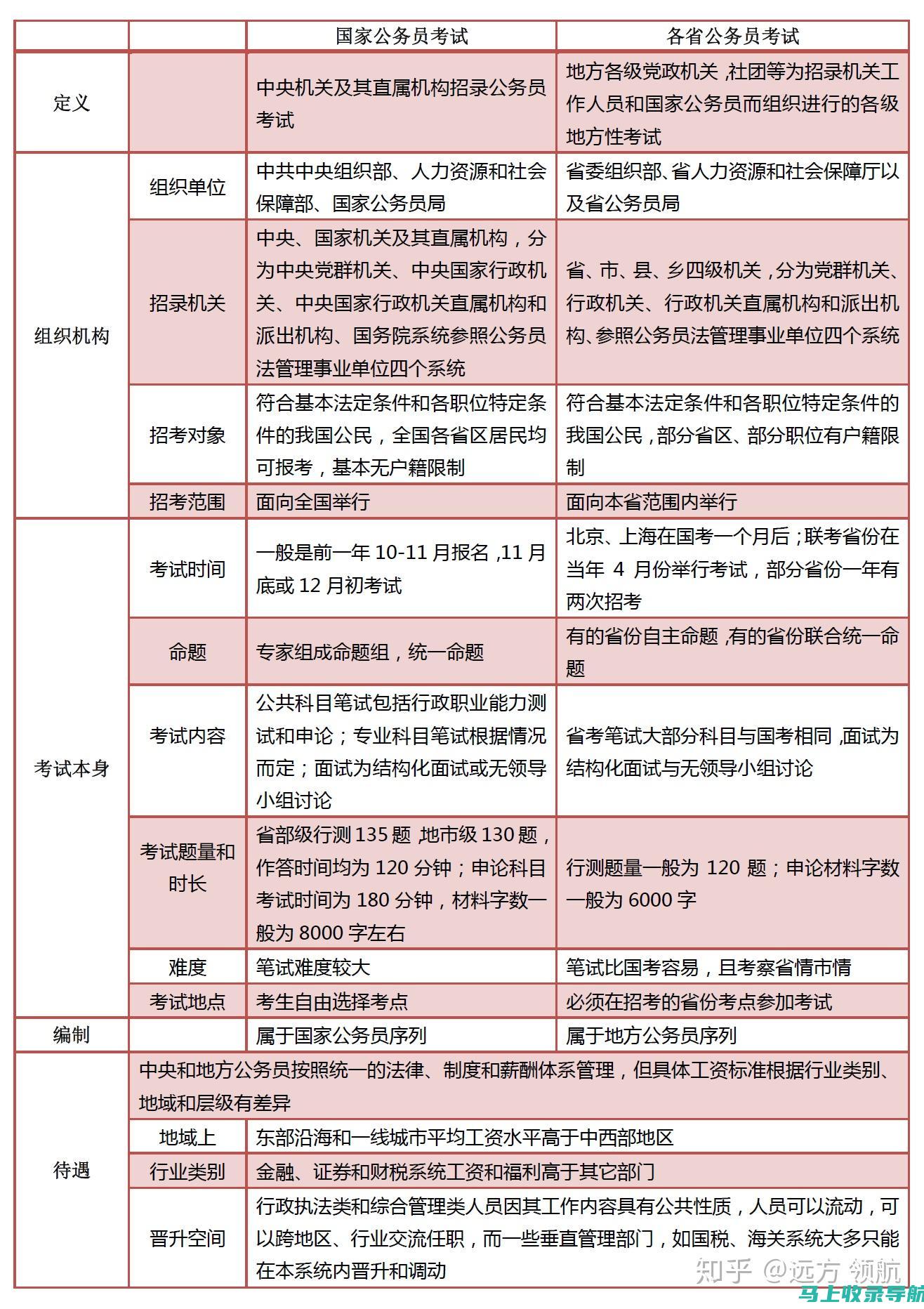 国家公务员考试准考证打印入口全解析，轻松应对即将来临的考试