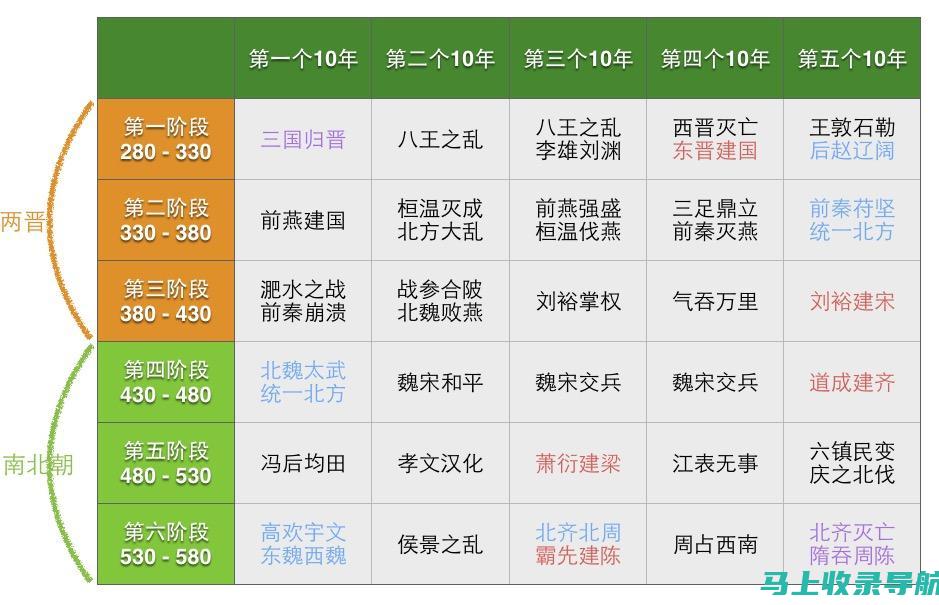 2016年国家公务员考试报名时间及流程：绝对不能错过的信息