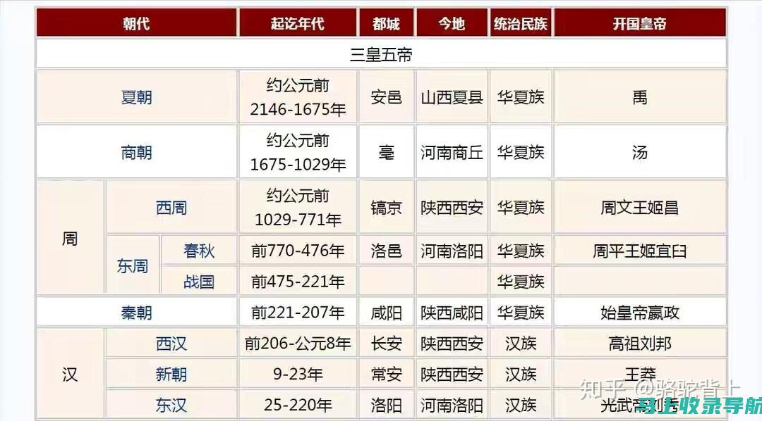 2016年国家公务员报名时间提醒