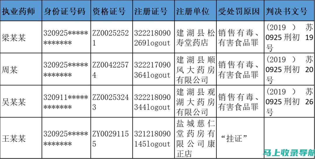 解密执业药师报名入口的变化：2023年新政策全面解读