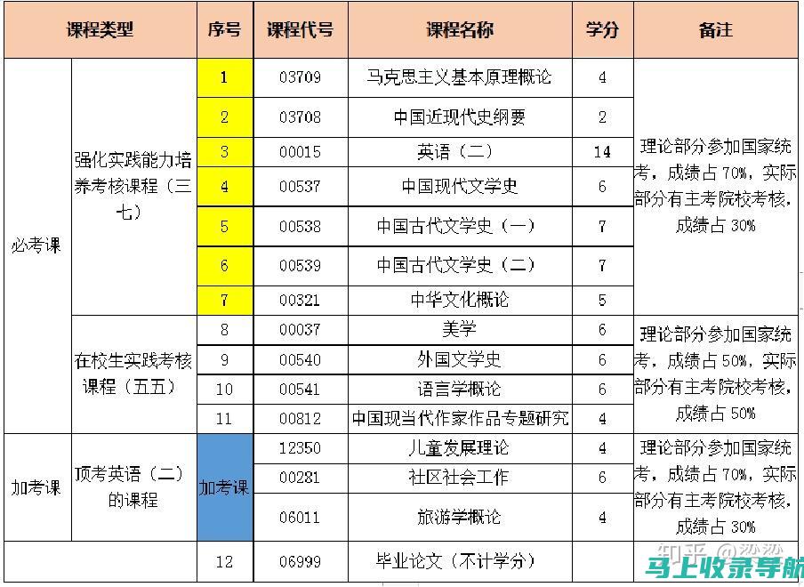 教师考试科目的详细解读：掌握重点，轻松应对各类题型