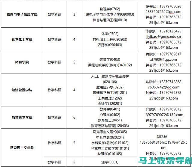 从赣州人事考试网获取考试报名指南，快速了解报名流程和注意事项