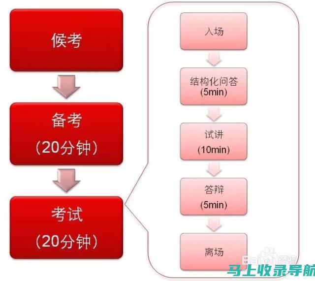 掌握教资面试成绩查询入口官网的技巧，轻松查询成绩