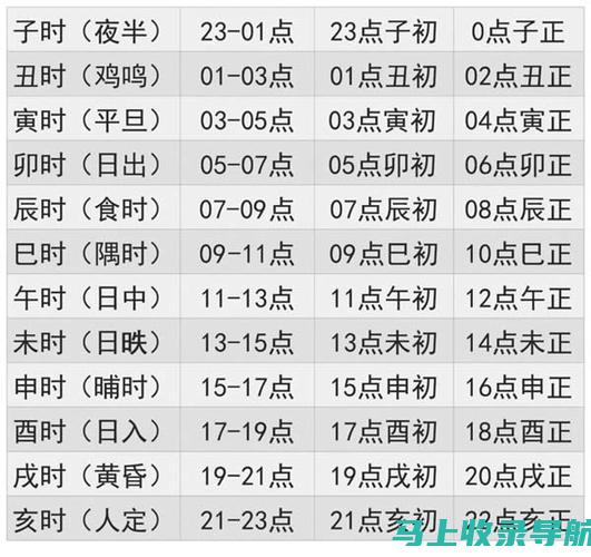 对照表：2021下半年四六级报名时间与考试时间全攻略