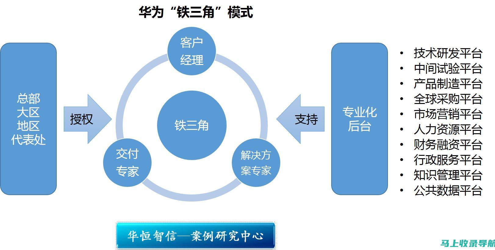 选择萧山人事考试培训网