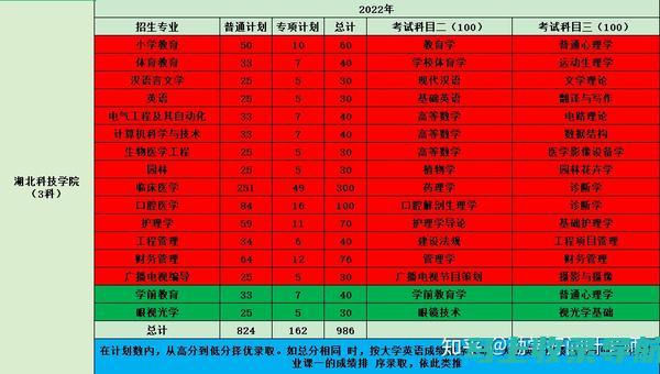 探秘专升本报名官网