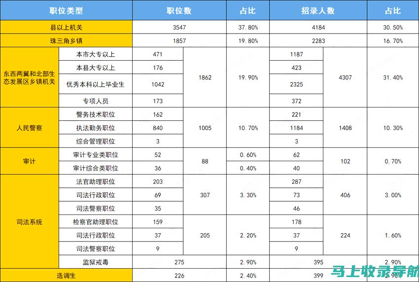 公务员职位表查询方法揭秘：如何快速找到2014年岗位信息