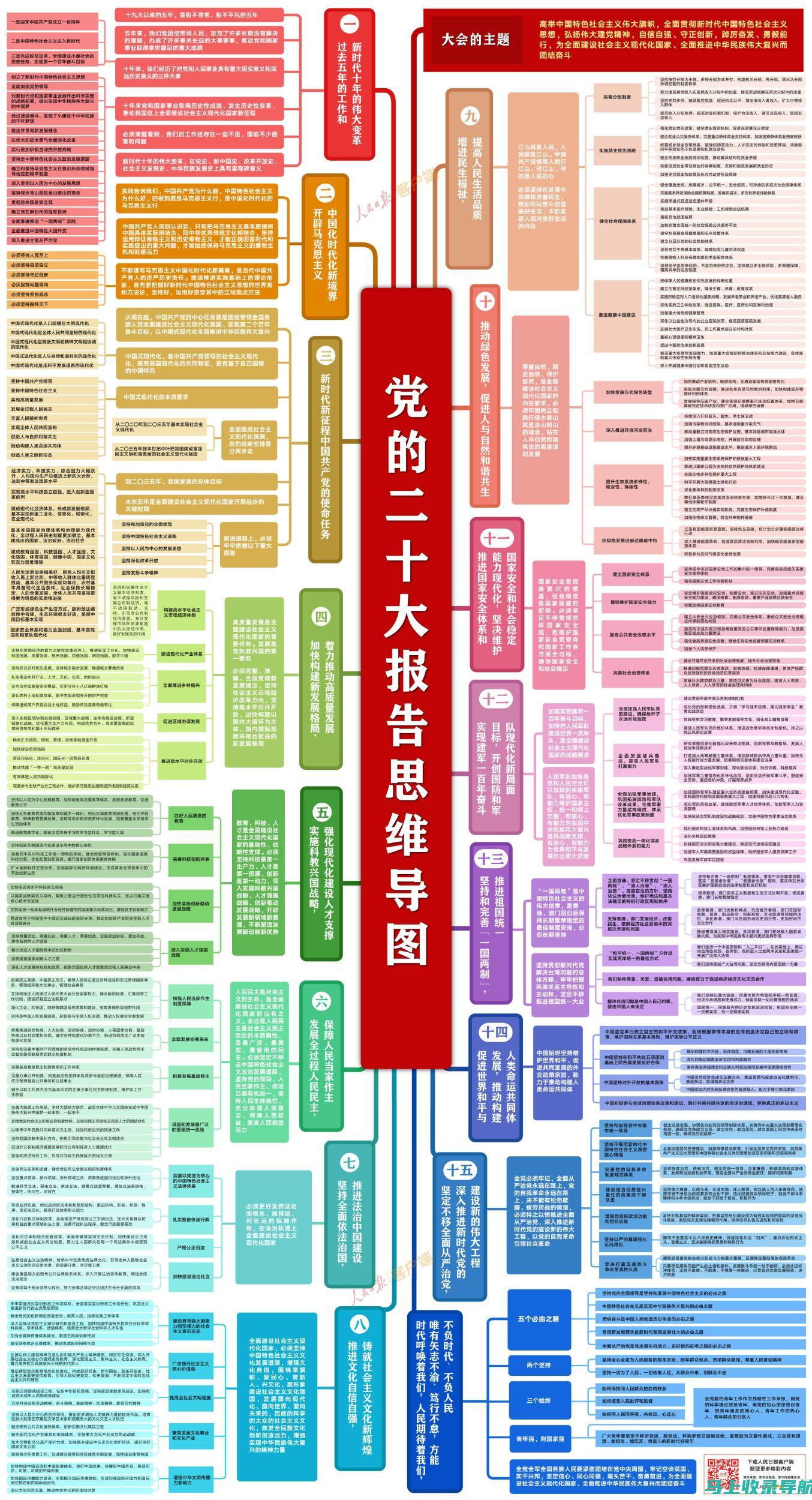 一图看懂2014年公务员职位表查询流程与事项