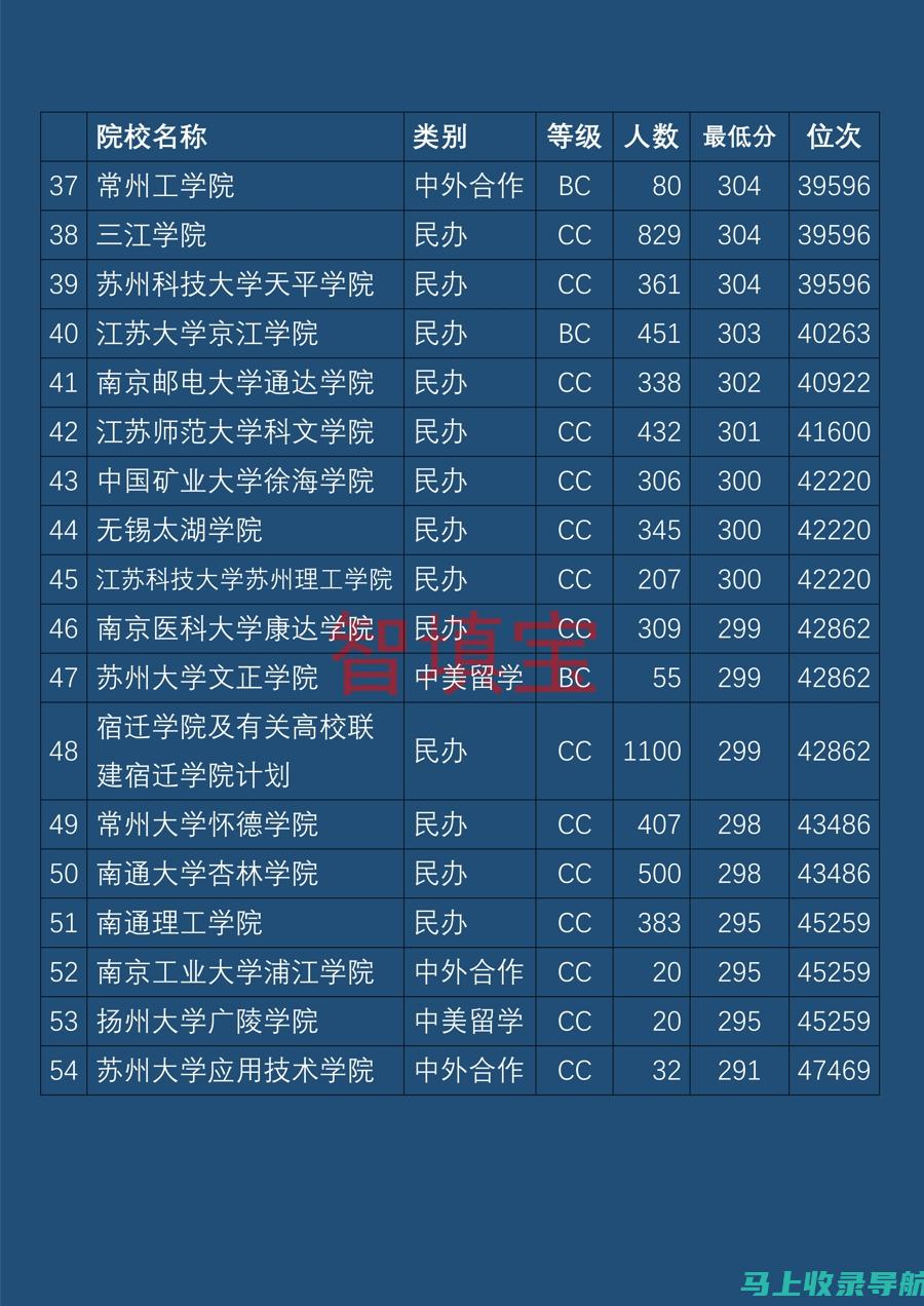 江苏省2022年考试准考证打印时间：提前了解，万无一失