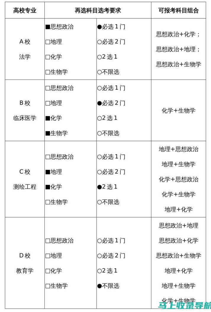 2022年江苏省考准考证打印时间及注意事项汇总