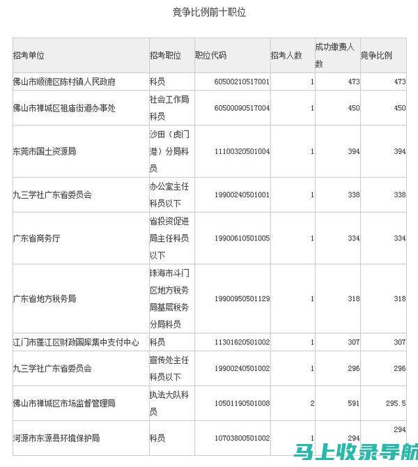 东莞市公务员考试网：考前冲刺，如何合理安排复习时间与计划