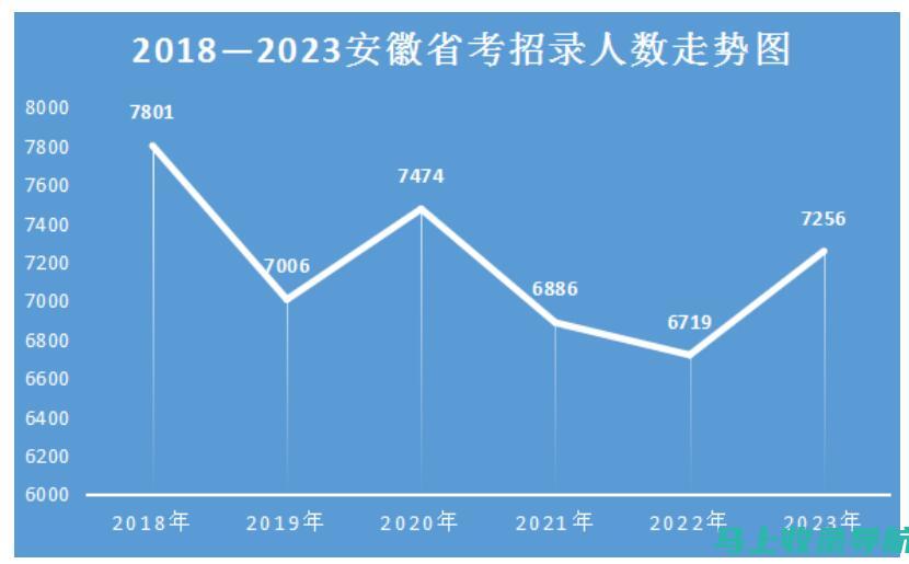 安徽省公务员考试职位表的变化对考生的影响：转变与机遇并存