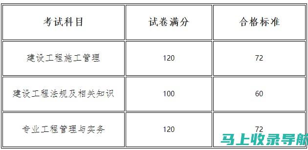 河南二级建造师准考证打印的几个小常识，考生必看