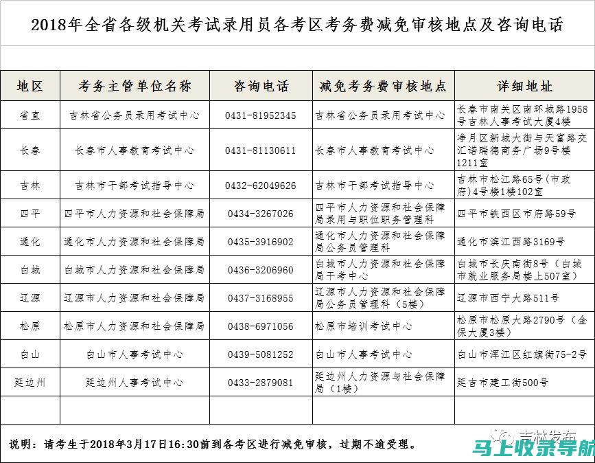 吉林省公务员考试成绩发布，让我们一起关注2020年的职位竞争！