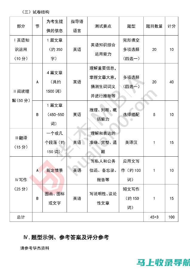 考试大纲的演化：回顾历年大纲变革对学习的影响