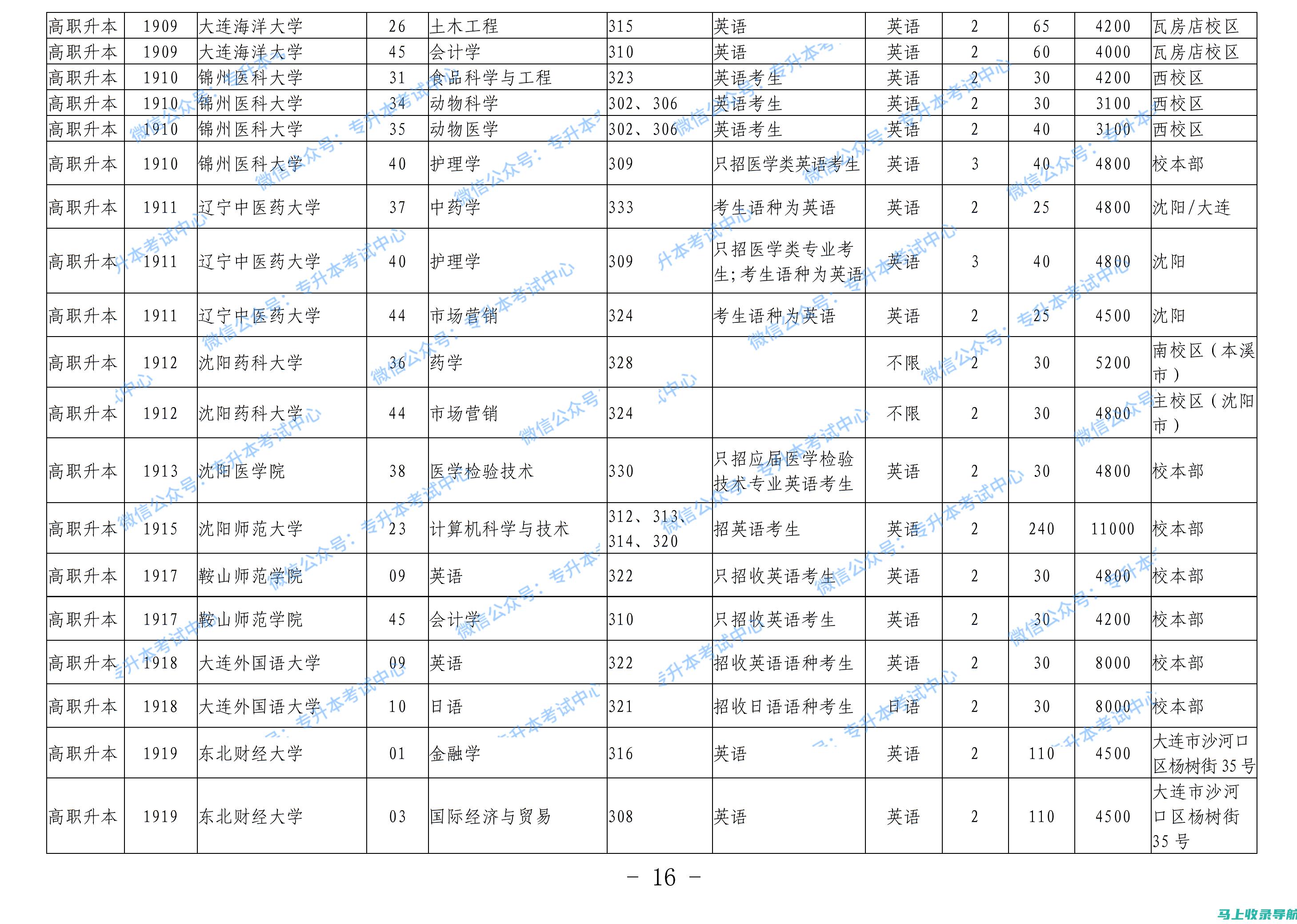 辽宁专升本成绩查询的心得体会：考生的真实经历分享