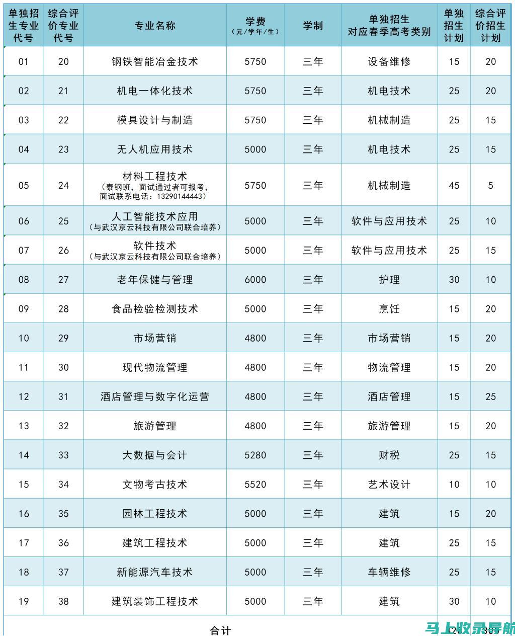 莱芜人事考试网的热门考试项目及报名条件解析