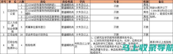 莱芜人事考试网助你了解地方公务员考试的最新信息