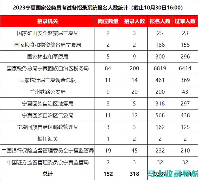 宁夏公务员考试网：优化你的备考计划，提升考试通过率