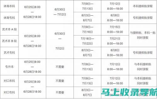 河南高考成绩查询时间2020：寻找属于自己的成功之路