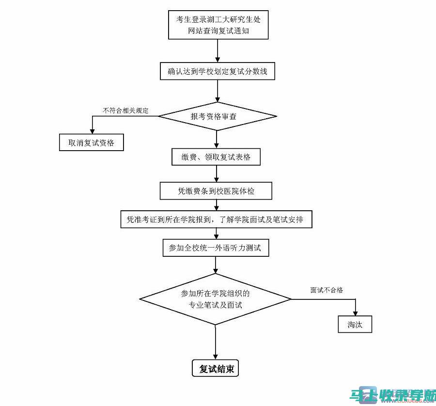 考研大纲何时出现在我们眼前？考生的备考准备指南