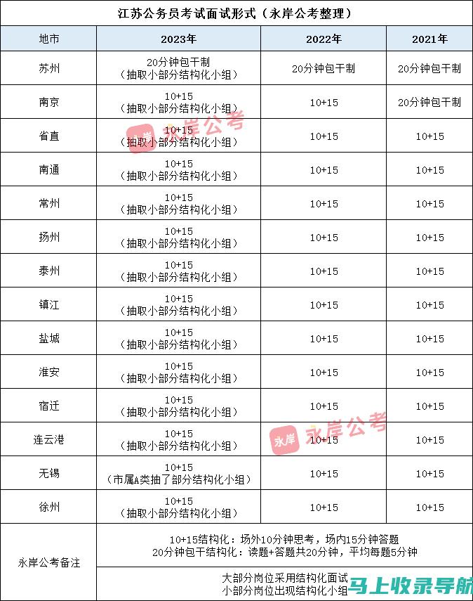 掌握江苏自考网报名系统的使用技巧，顺利完成报名