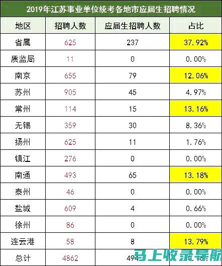 江苏公务员报名入口：提升成功报名率的秘诀分享