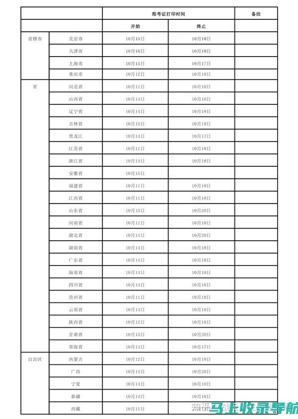 准考证打印季节：国家公务员网考生们的必备知识总结