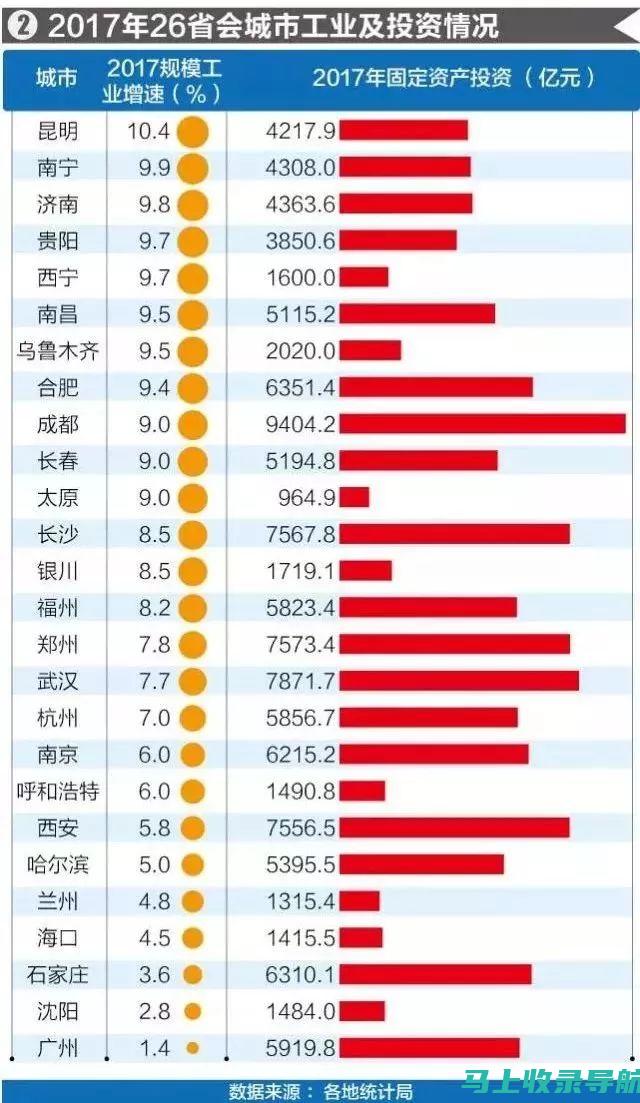 各省2013年国考分数线对比：解析不同区域的录取情况