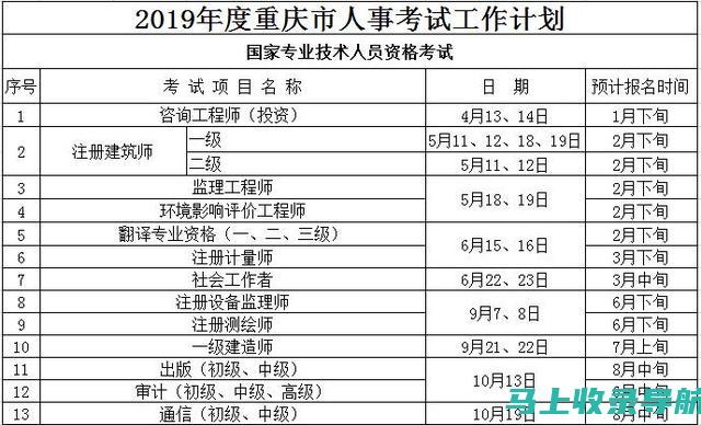 诸城人事考试的重要性及其对职业发展的影响