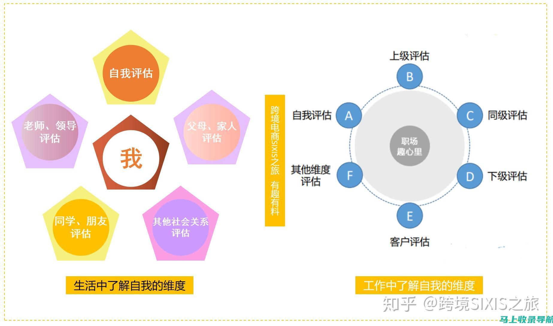 多维度分析