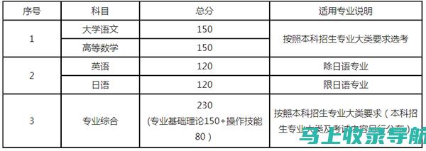 江苏省考试成绩查询时间及注意事项：不让你错过关键时刻