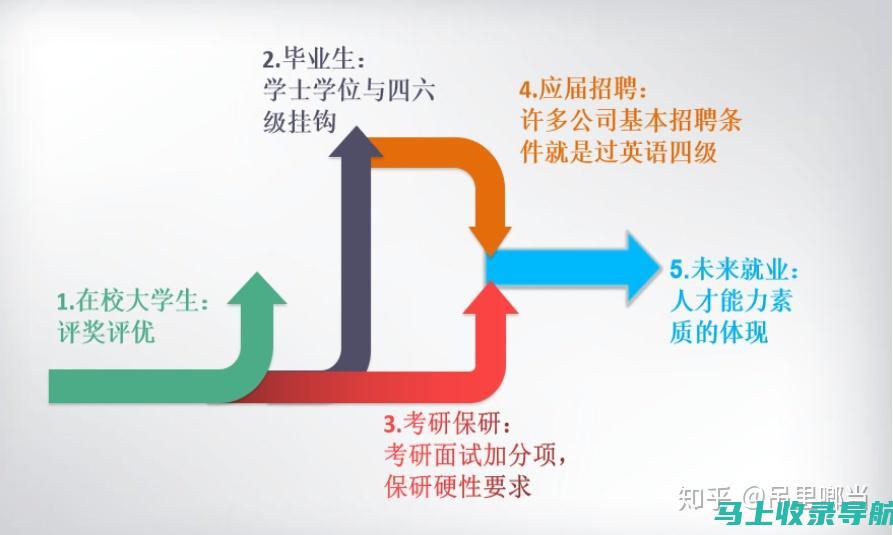 深入分析四级考试成绩查询时间及其对学生未来的影响