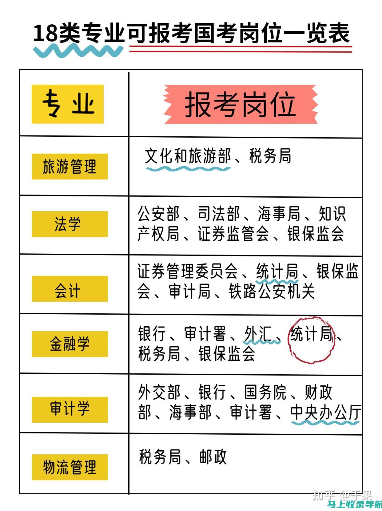 省考试院的职责与角色：保障公平公正的考试环境