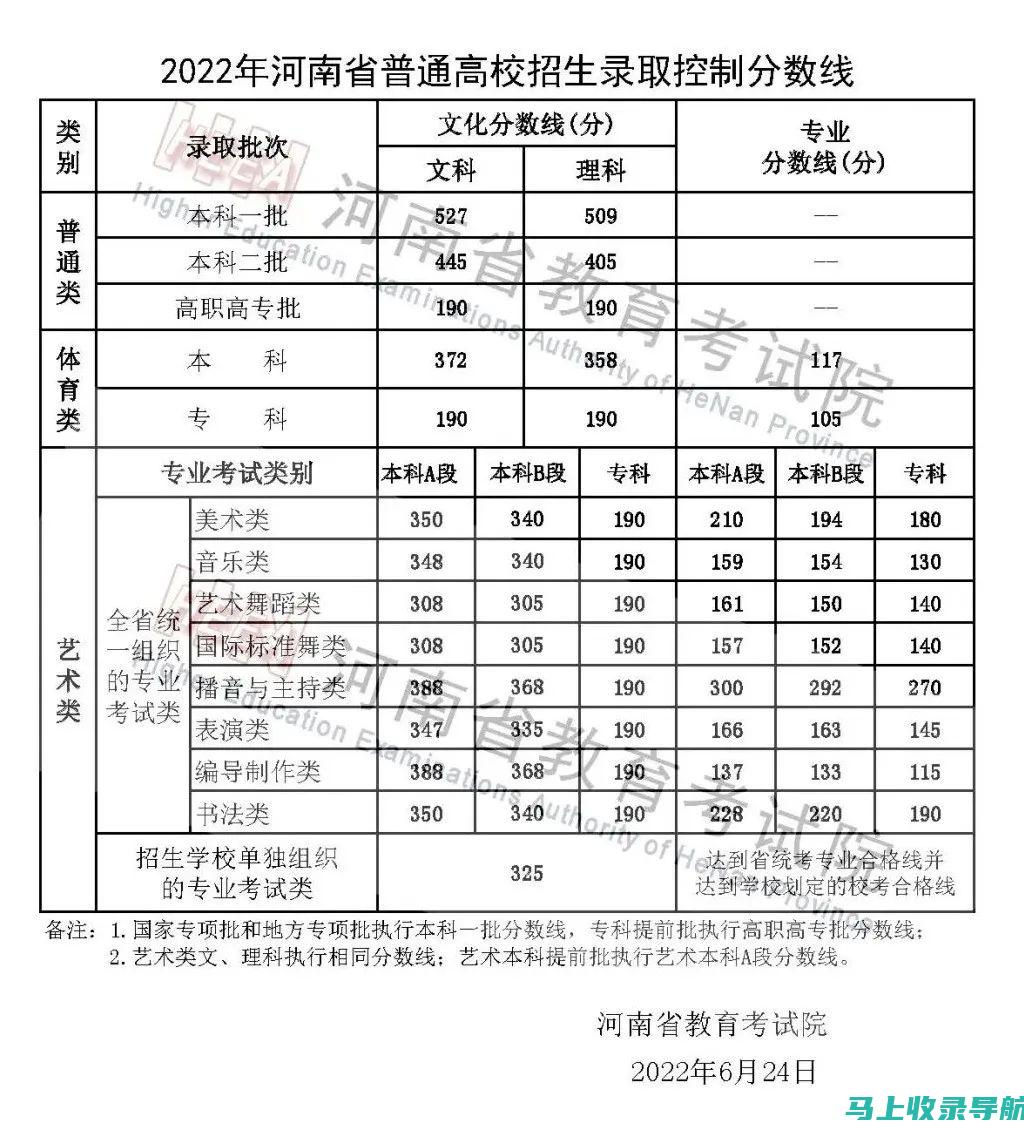 云南高考分数线2013：分析热门专业录取最低分数线