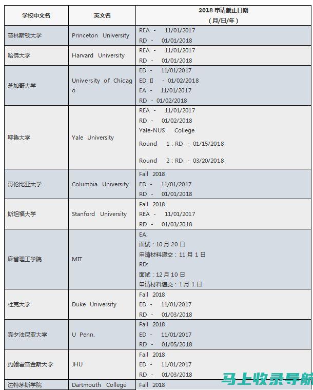 云南师范大学商学院分数线分析