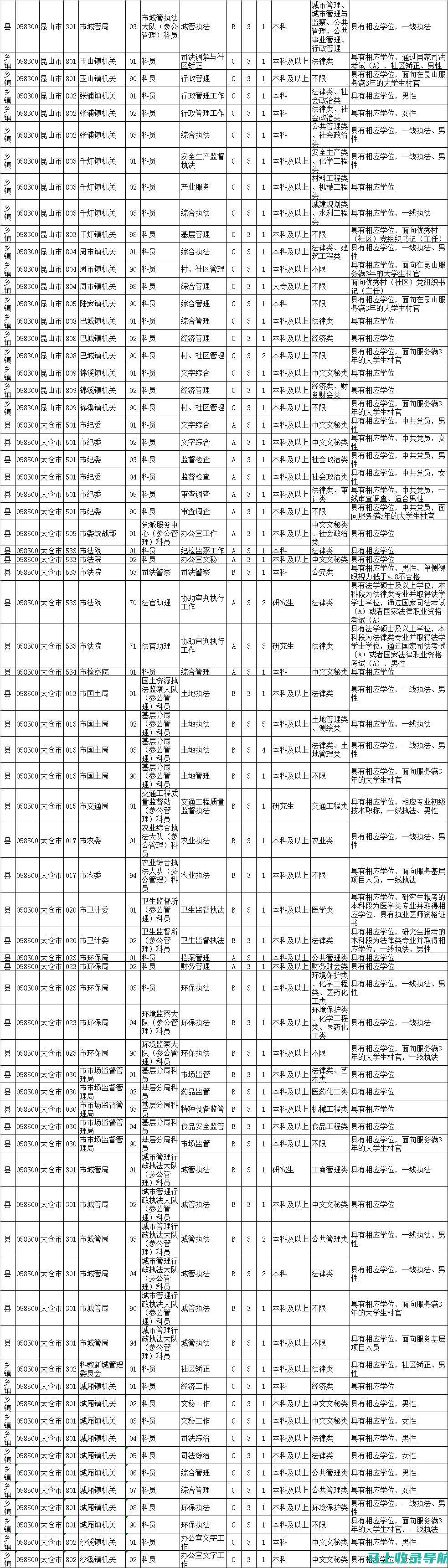 济宁公务员考试成绩查询的重要性，你不可忽视的关键步骤