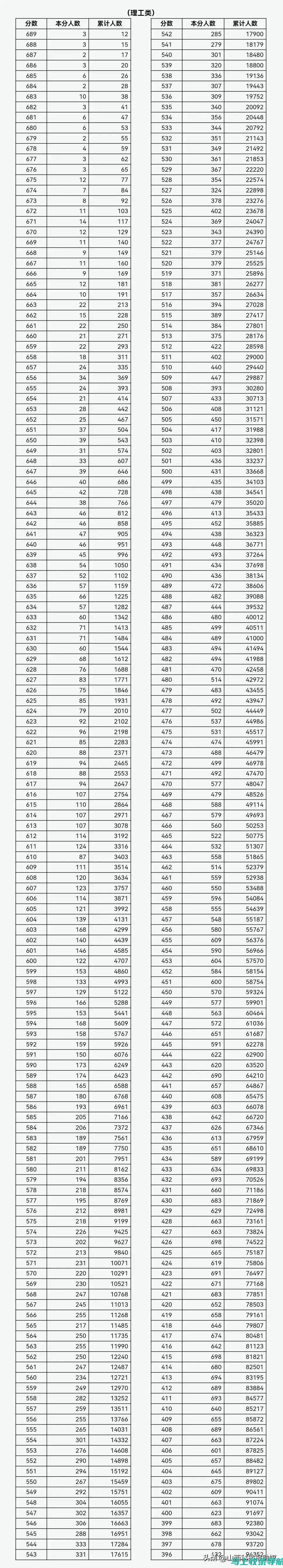 山西省高考分数查询网站推荐：安全可靠的信息来源