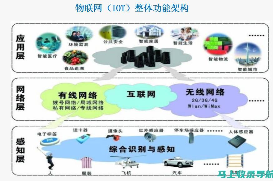 如何利用互联网进行及时有效的英语三级查询